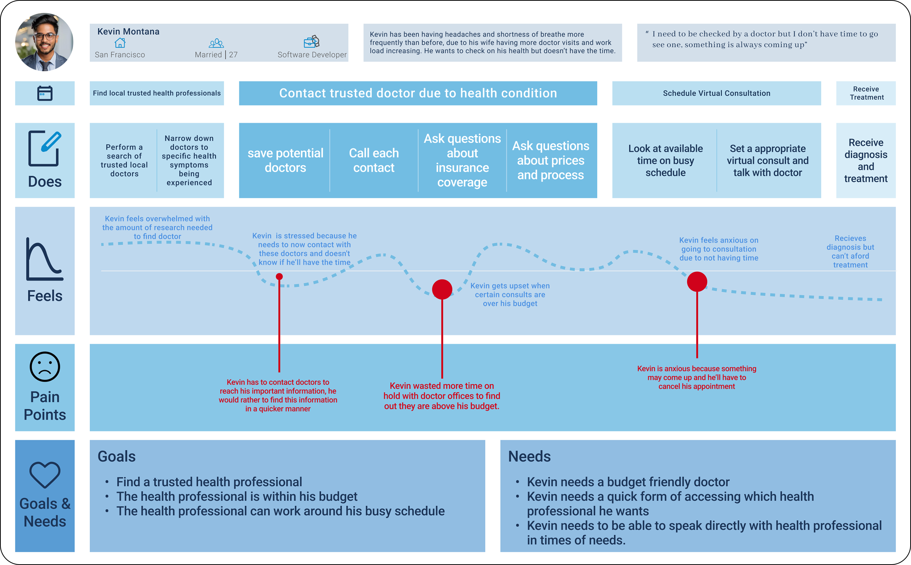 User Journey 1